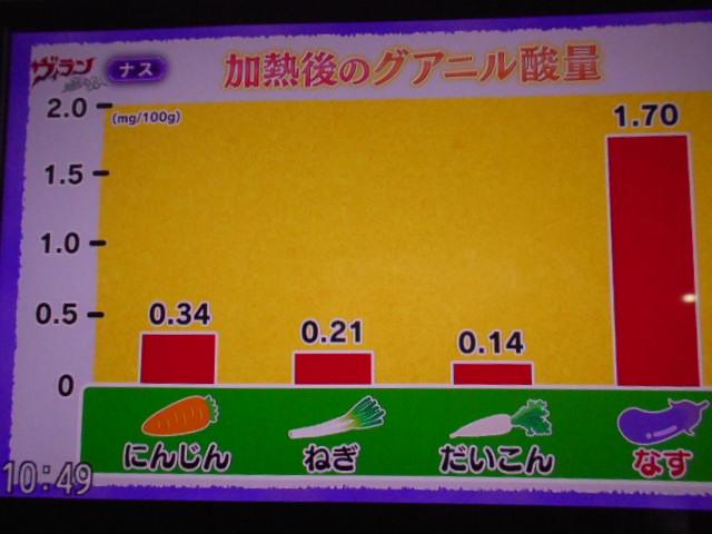 タントカスタムＲＳセレクション　純正ナビ　ドライブレコーダー装着２０２０年モデル　ダイハツ純正９インチスタイリッシュメモリーナビ　ドライブレコーダー　パノラマモニター　ＴＶコントロールキット　ダイハツ純正フロアイルミネーション　装着車（福井県）の中古車