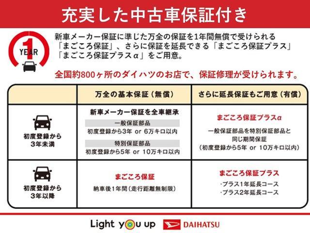 ムーヴキャンバスストライプスＧ両側電動スライドドア・ＬＥＤヘッドライト・バックカメラ・シートヒーター（群馬県）の中古車