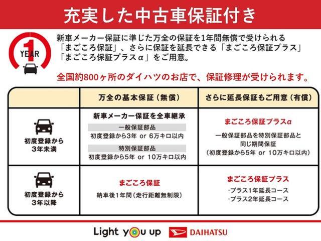 ムーヴキャンバスセオリーＧ　４ＷＤ両側電動スライドドア・ＬＥＤヘッドライト・オートライト・オートマチックハイビーム・プッシュスタートボタン・アイドリングストップ・シートヒーター・電動パーキングブレーキ・スマートアシスト（群馬県）の中古車
