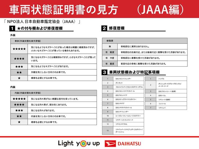 ハイゼットカーゴクルーズターボＳＡ３社外７インチナビ・ＥＴＣ・４ＷＤ・５ＭＴ保証１年付・距離無制限・４ＷＤ・５ＭＴ・ターボ・電動格納ミラー・パワーウィンドウ・マニュアルエアコン・アイドリングストップ・両側スライドドア・キーレスキー・衝突回避支援システム（東京都）の中古車