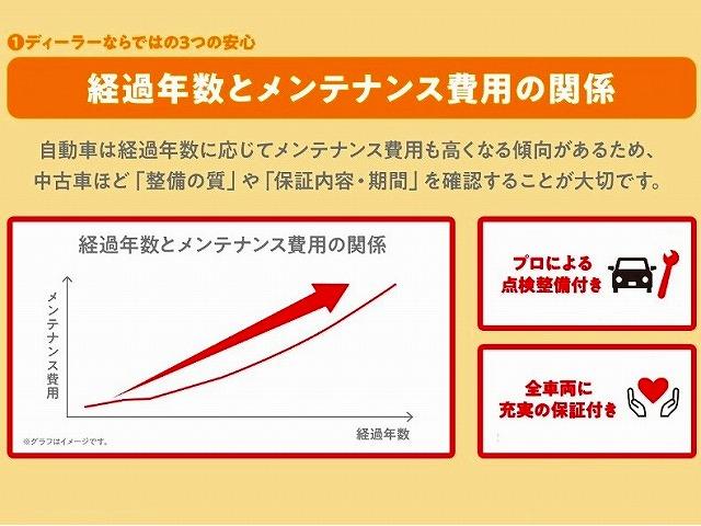 ロッキープレミアムＧ　ＨＥＶキーフリーシステム　プッシュボタンスタート　アルミホイール　ＵＶＩＲカット遮音ガラス　フルＬＥＤヘッドランプ　運転席・助手席シートヒーター　本革シフトノブ　アクティブマルチインフォメーションメーター（静岡県）の中古車