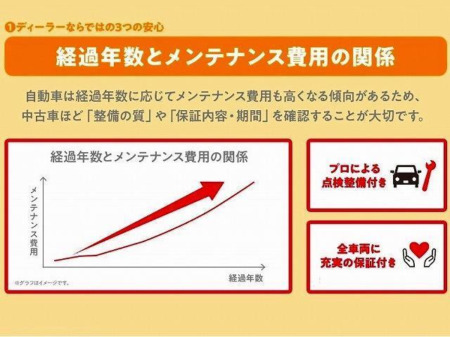 タントカスタムＲＳ１５インチアルミホイール　大型エアロバンパー　フルＬＥＤヘッドランプ　オート格納式カラードドアミラー　本革巻ステアリングホイール	キーフリーシステム　プッシュボタンスタート（静岡県）の中古車