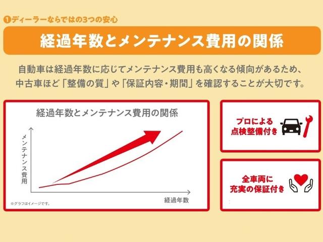 ジムニークロスアドベンチャーXC(静岡県)の中古車